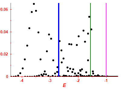 Strength function